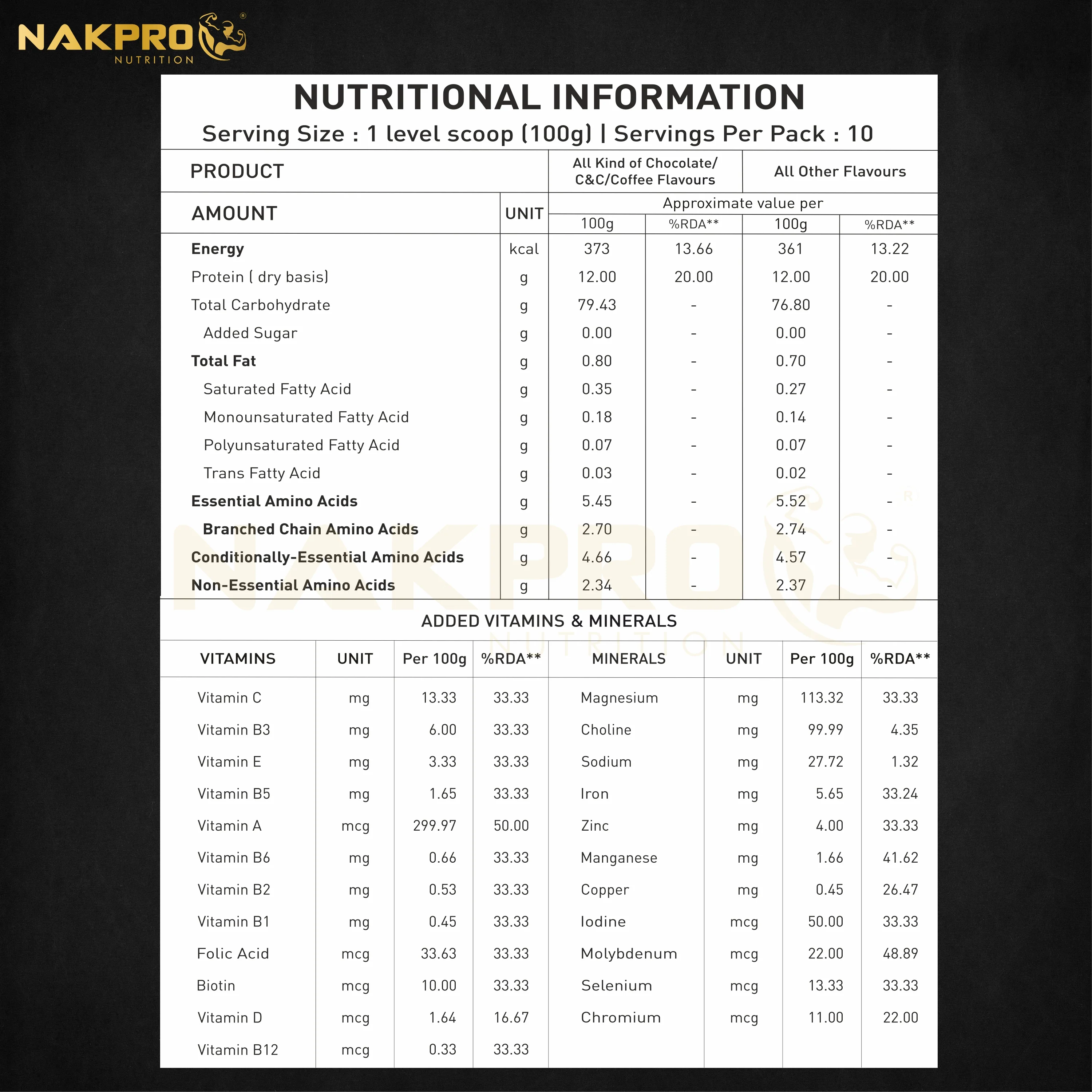 Nakpro Gold Weight Gainer | 79g Carbs | Added Vitamins & Minerals - Image 57