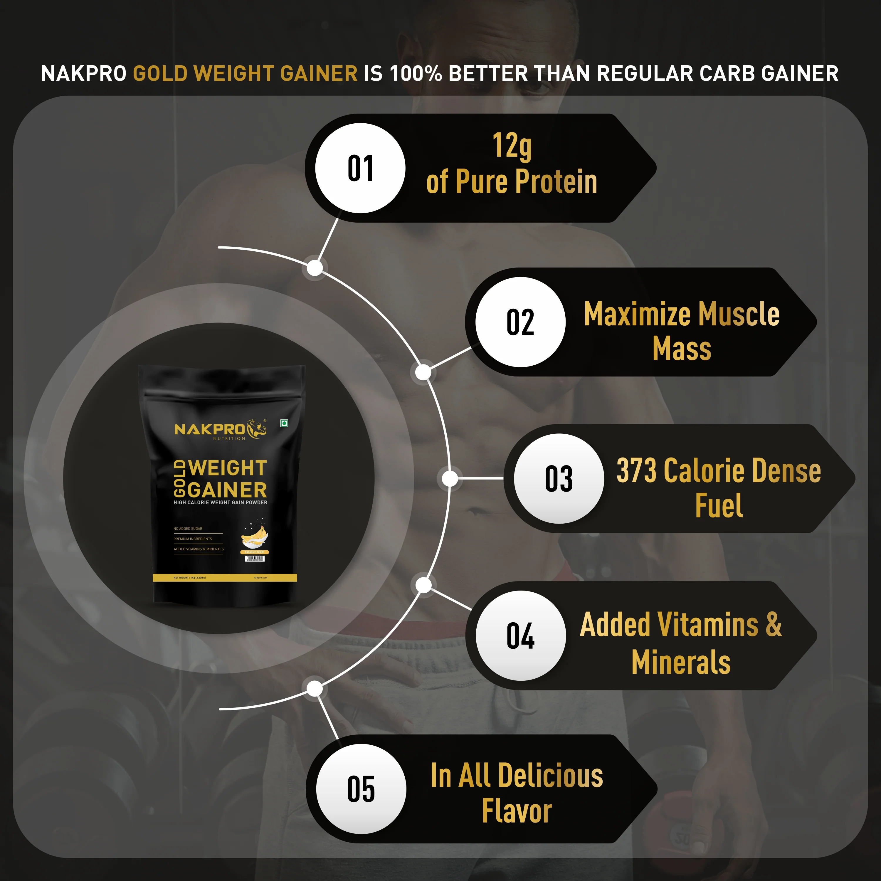 Nakpro Gold Weight Gainer | 79g Carbs | Added Vitamins & Minerals - Image 61